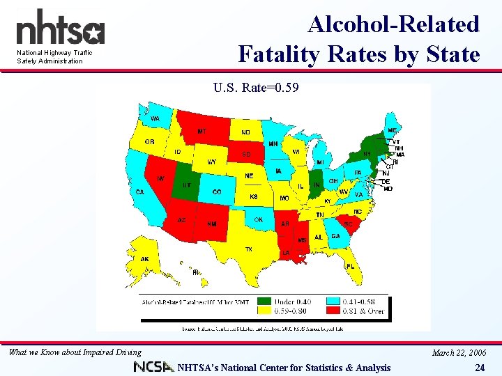 National Highway Traffic Safety Administration Alcohol-Related Fatality Rates by State U. S. Rate=0. 59