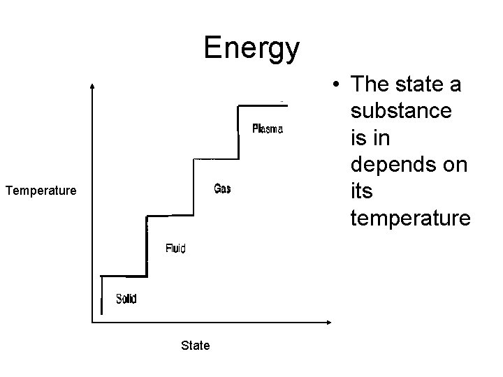 Energy • The state a substance is in depends on its temperature Temperature State