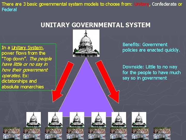 There are 3 basic governmental system models to choose from: Unitary, Confederate or Federal