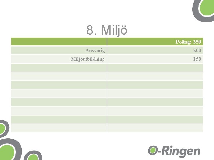 8. Miljö Ansvarig Miljöutbildning 4800 Poäng: 350 200 150 