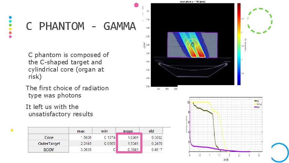 C PHANTOM - GAMMA C phantom is composed of the C-shaped target and cylindrical