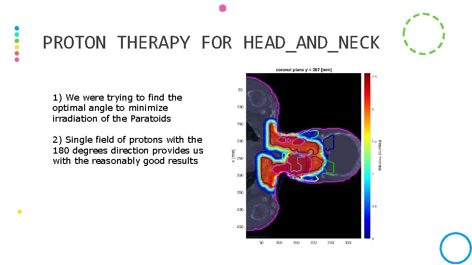 PROTON THERAPY FOR HEAD_AND_NECK 1) We were trying to find the optimal angle to