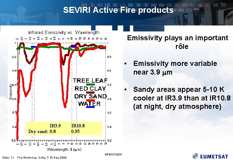 SEVIRI Active Fire products Emissivity plays an important rôle • Emissivity more variable near