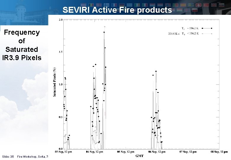 SEVIRI Active Fire products Frequency of Saturated IR 3. 9 Pixels Slide: 35 Fire