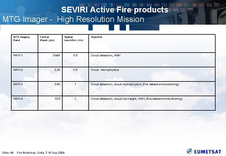 SEVIRI Active Fire products MTG Imager - High Resolution Mission MTG Imagery Band Slide: