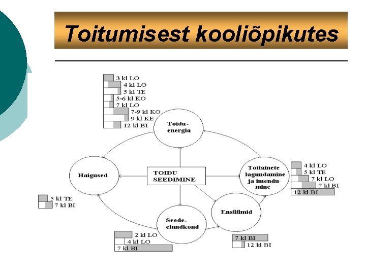 Toitumisest kooliõpikutes 