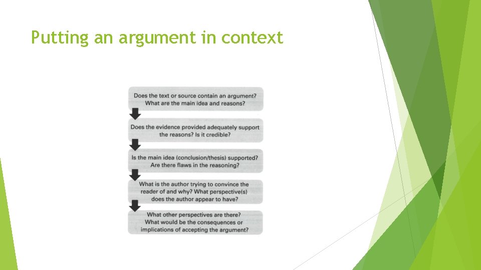 Putting an argument in context 