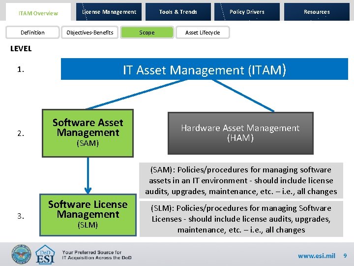 ITAM Overview Definition License Management Objectives-Benefits Tools & Trends Scope Policy Drivers Resources Asset