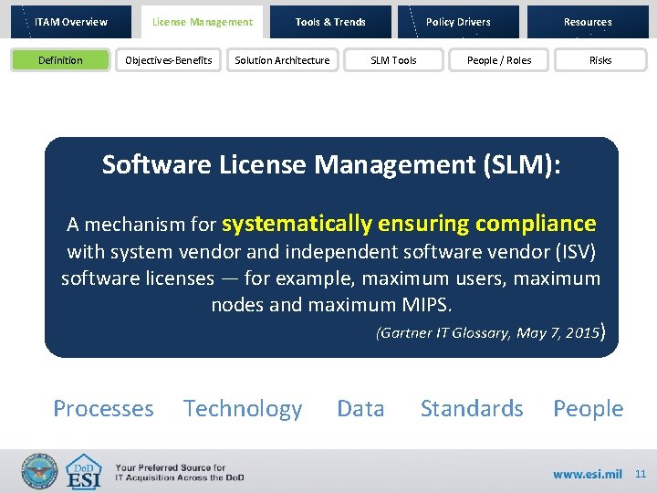 ITAM Overview Definition License Management Objectives-Benefits Tools & Trends Solution Architecture Resources Policy Drivers