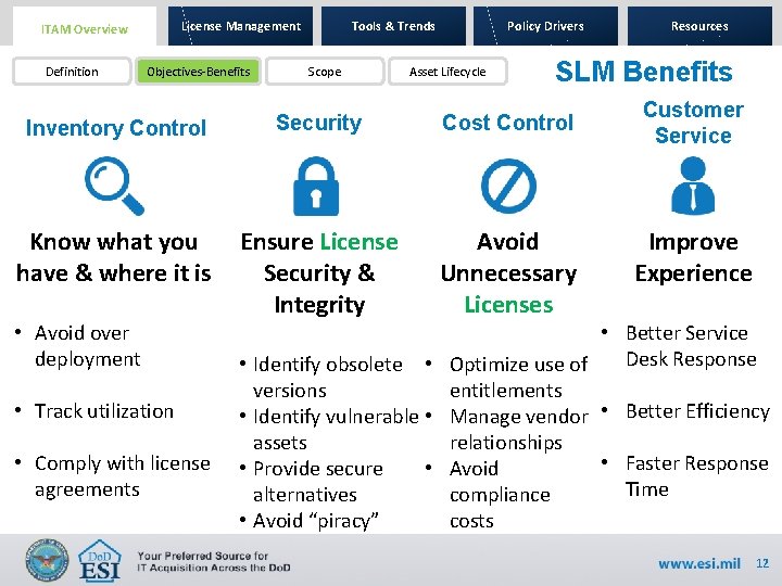 License Management ITAM Overview Definition Objectives-Benefits Tools & Trends Scope Policy Drivers Asset Lifecycle