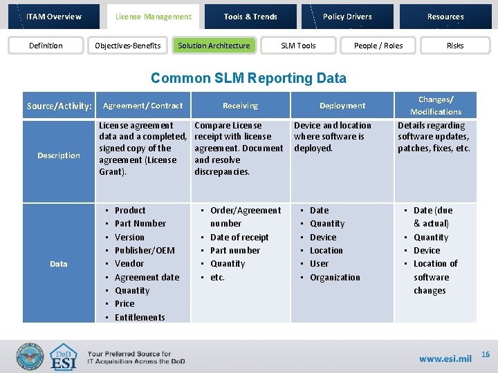 ITAM Overview Definition License Management Objectives-Benefits Tools & Trends Solution Architecture Resources Policy Drivers