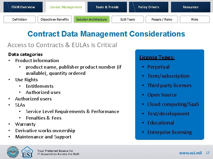 ITAM Overview Definition License Management Objectives-Benefits Tools & Trends Solution Architecture Policy Drivers SLM