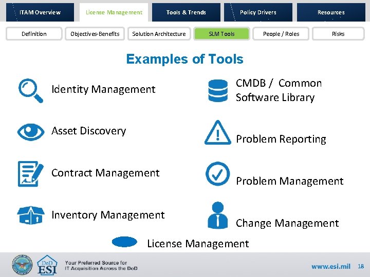 ITAM Overview Definition License Management Objectives-Benefits Tools & Trends Solution Architecture Policy Drivers SLM