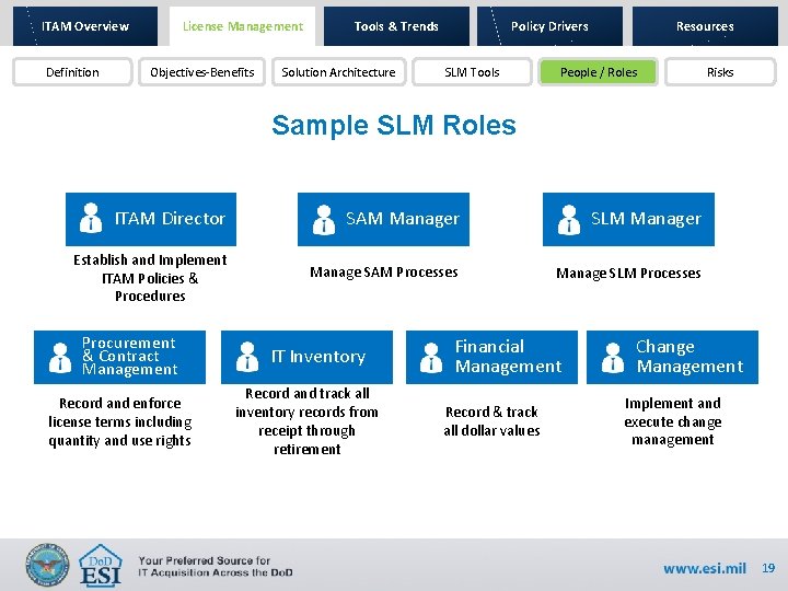 ITAM Overview Definition License Management Objectives-Benefits Tools & Trends Solution Architecture Resources Policy Drivers