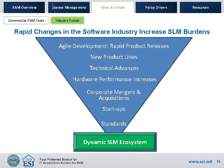 ITAM Overview Commercial ITAM Tools License Management Tools & Trends Policy Drivers Resources Industry