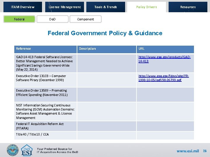 ITAM Overview License Management Federal Do. D Tools & Trends Policy Drivers Resources Component