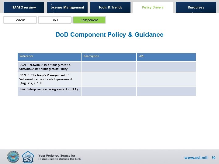 ITAM Overview Federal License Management Do. D Tools & Trends Policy Drivers Resources Component