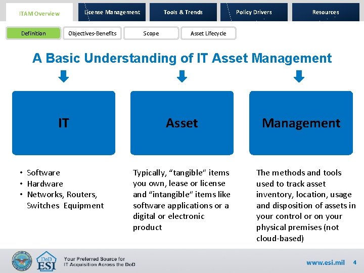 License Management ITAM Overview Definition Objectives-Benefits Tools & Trends Scope Policy Drivers Resources Asset