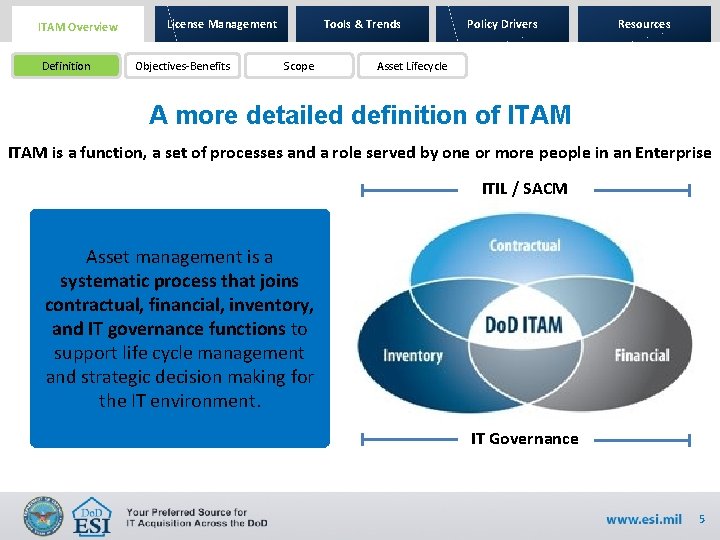 ITAM Overview Definition License Management Objectives-Benefits Tools & Trends Scope Policy Drivers Resources Asset