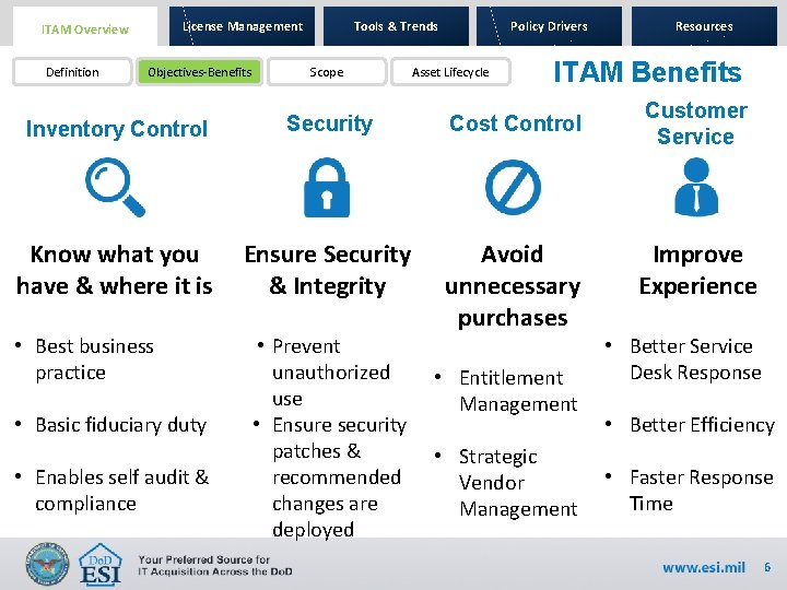 License Management ITAM Overview Definition Objectives-Benefits Tools & Trends Scope Policy Drivers Asset Lifecycle