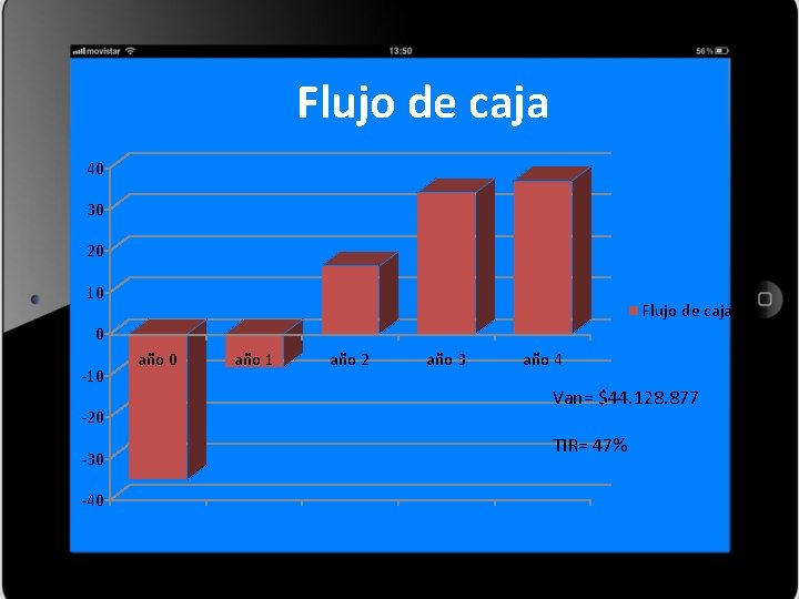 Flujo de caja 40 30 20 10 Flujo de caja 0 -10 -20 -30
