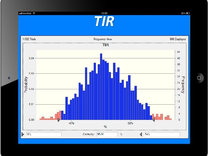 TIR 