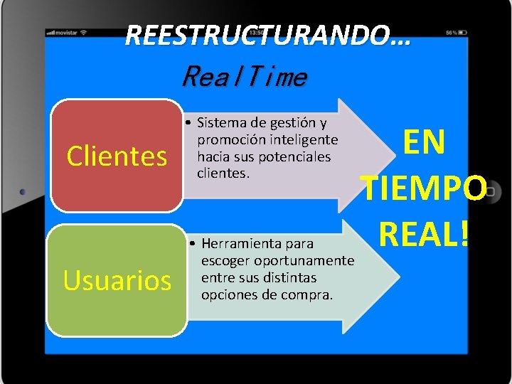 REESTRUCTURANDO… Real. Time • Sistema de gestión y promoción inteligente hacia sus potenciales clientes.