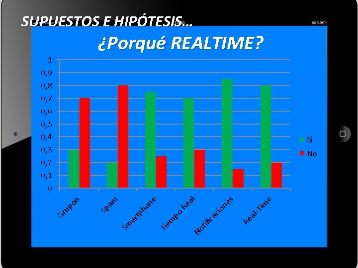 SUPUESTOS E HIPÓTESIS… ¿Porqué REALTIME? 1 0, 9 0, 8 0, 7 0, 6