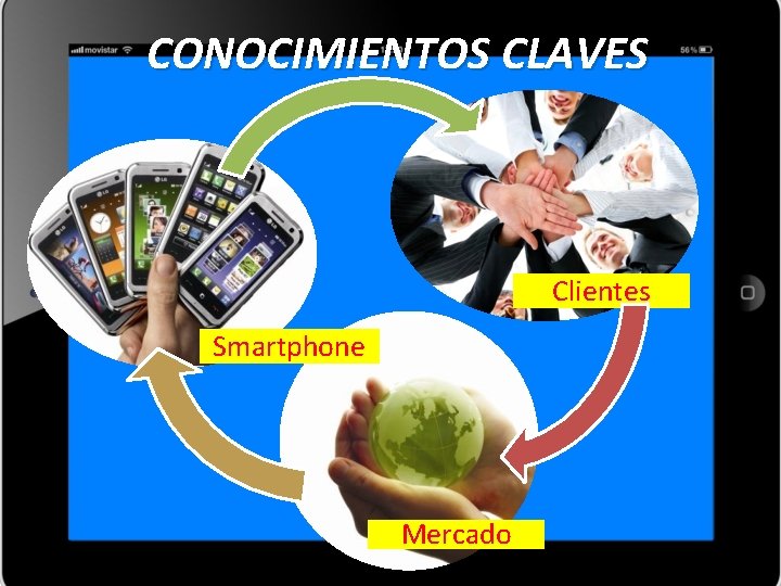 CONOCIMIENTOS CLAVES Clientes Smartphone Mercado 