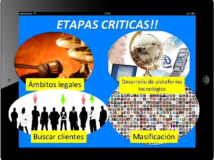 ETAPAS CRITICAS!! Ámbitos legales Buscar clientes Desarrollo de plataforma tecnológica Masificación 