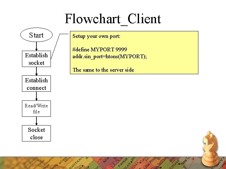 Flowchart_Client Start Establish socket Setup your own port: #define MYPORT 9999 addr. sin_port=htons(MYPORT); The