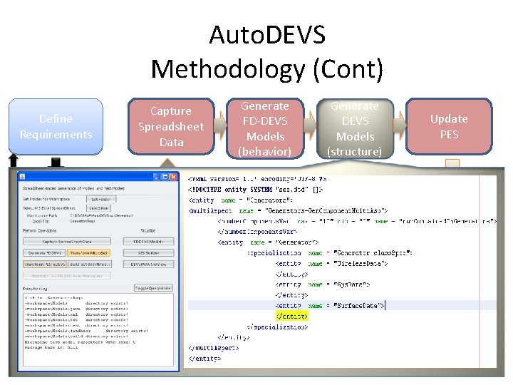 Auto. DEVS Methodology (Cont) Define Requirements Capture Spreadsheet Data Simulate Manual Generate DEVS Models