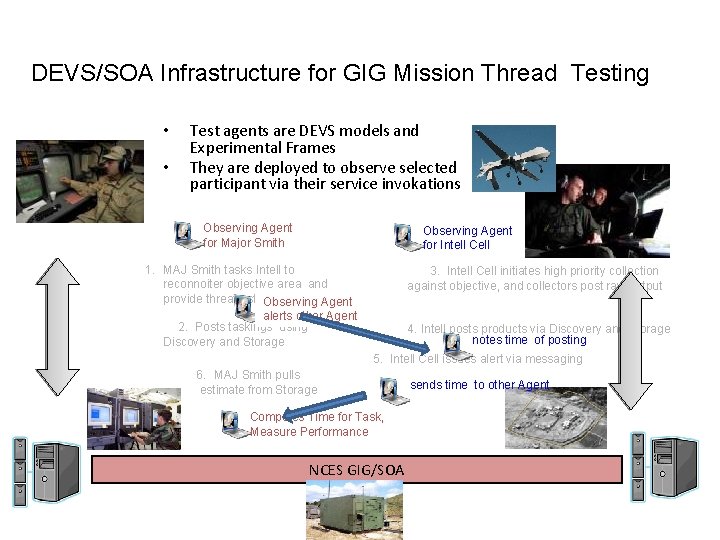 DEVS/SOA Infrastructure for GIG Mission Thread Testing • • Test agents are DEVS models