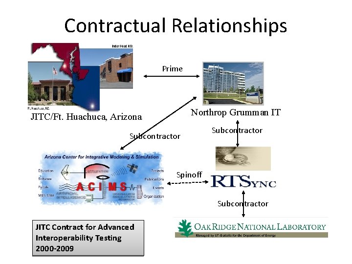 Contractual Relationships Prime Northrop Grumman IT JITC/Ft. Huachuca, Arizona Subcontractor Spinoff Subcontractor JITC Contract