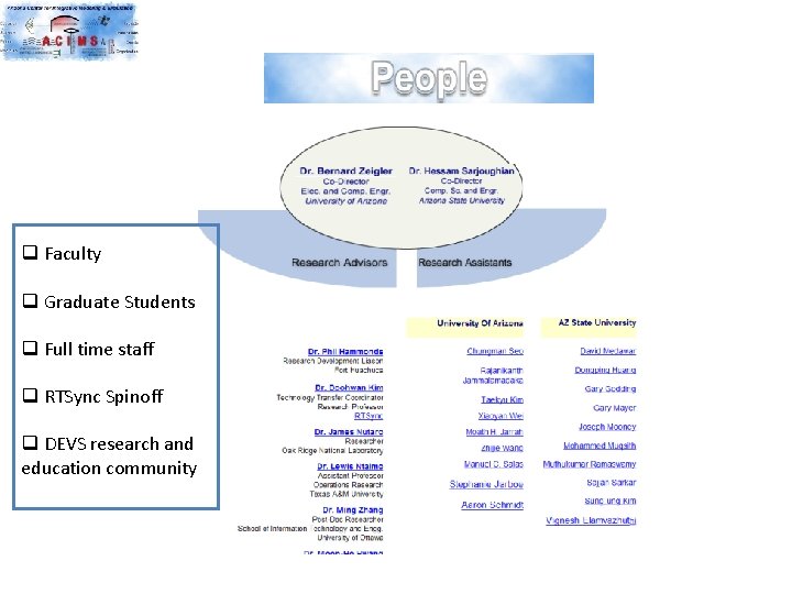 q Faculty q Graduate Students q Full time staff q RTSync Spinoff q DEVS