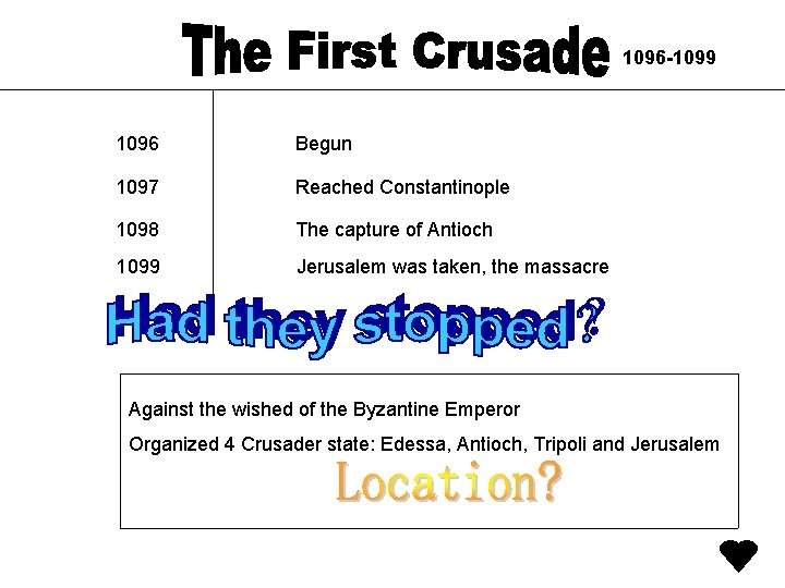 1096 -1099 1096 Begun 1097 Reached Constantinople 1098 The capture of Antioch 1099 Jerusalem