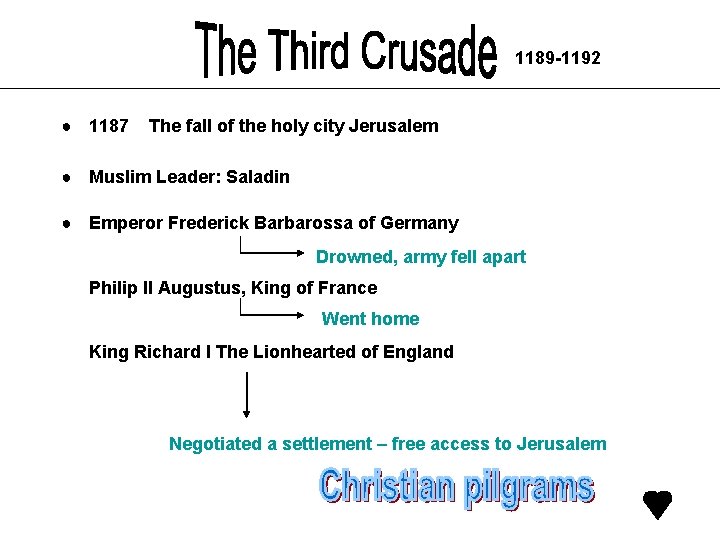 1189 -1192 ● 1187 The fall of the holy city Jerusalem ● Muslim Leader: