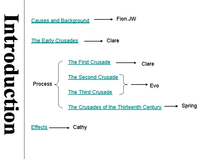 Fion. JW Causes and Background The Early Crusades Clare The First Crusade Clare The