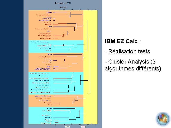 IBM EZ Calc : - Réalisation tests - Cluster Analysis (3 algorithmes différents) 