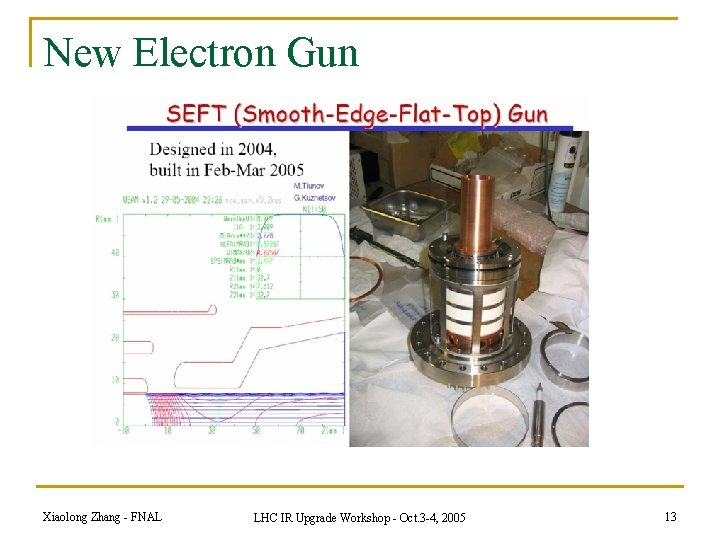 New Electron Gun Xiaolong Zhang - FNAL LHC IR Upgrade Workshop - Oct. 3