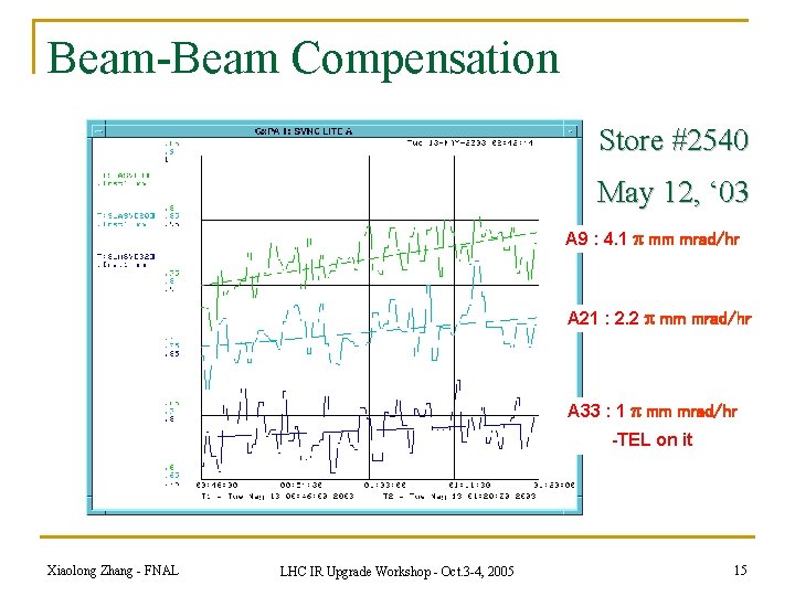 Beam-Beam Compensation Store #2540 May 12, ‘ 03 A 9 : 4. 1 mm