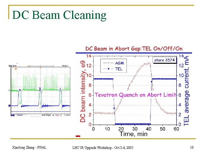 DC Beam Cleaning Xiaolong Zhang - FNAL LHC IR Upgrade Workshop - Oct. 3