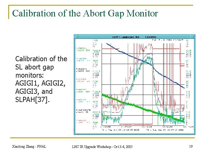 Calibration of the Abort Gap Monitor Calibration of the SL abort gap monitors: AGIGI