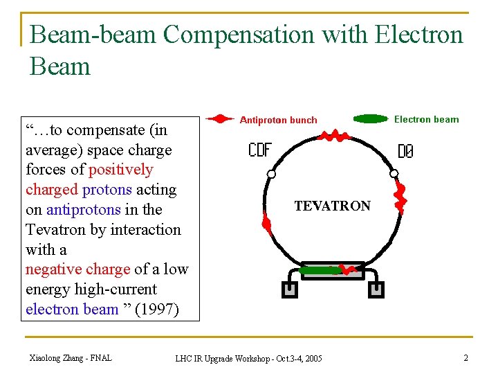 Beam-beam Compensation with Electron Beam “…to compensate (in average) space charge forces of positively