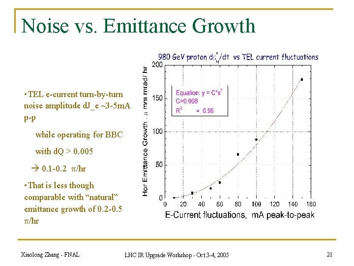 Noise vs. Emittance Growth • TEL e-current turn-by-turn noise amplitude d. J_e ~3 -5