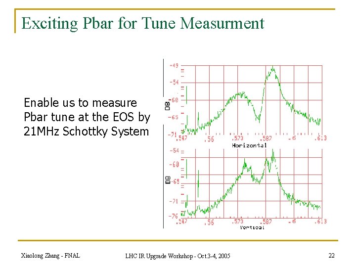 Exciting Pbar for Tune Measurment Enable us to measure Pbar tune at the EOS