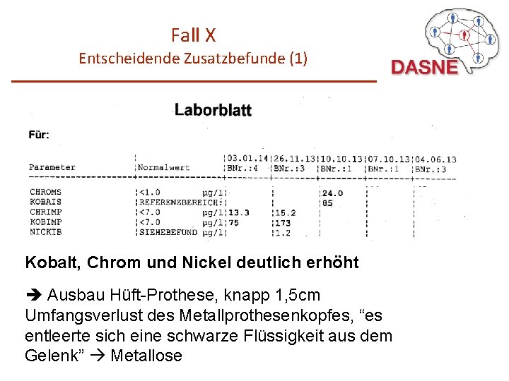 Fall X Entscheidende Zusatzbefunde (1) Kobalt, Chrom und Nickel deutlich erhöht Ausbau Hüft-Prothese, knapp