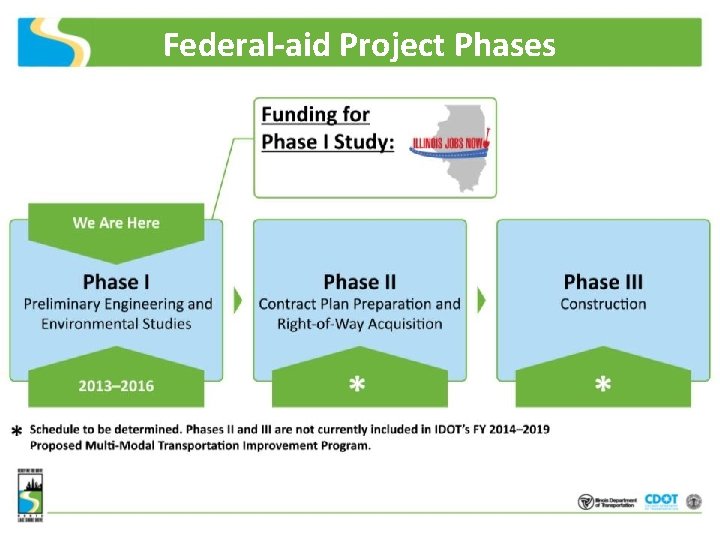 Federal-aid Project Phases 