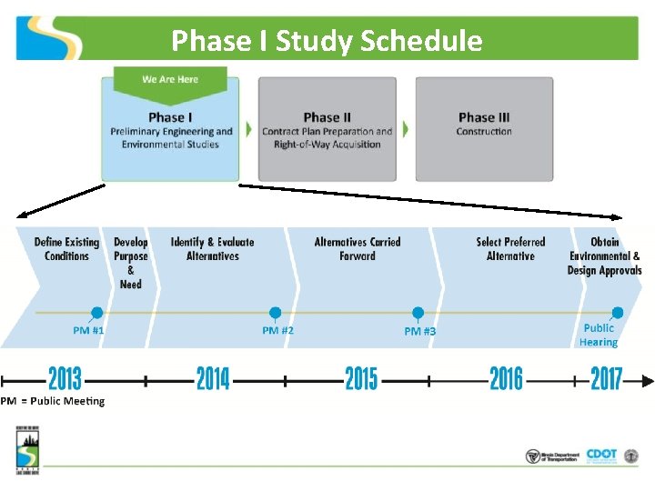 Phase I Study Schedule 
