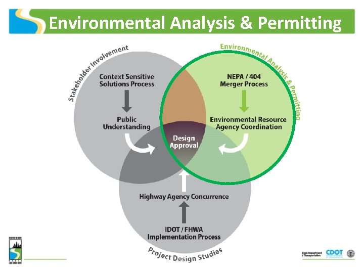 Environmental Analysis & Permitting 